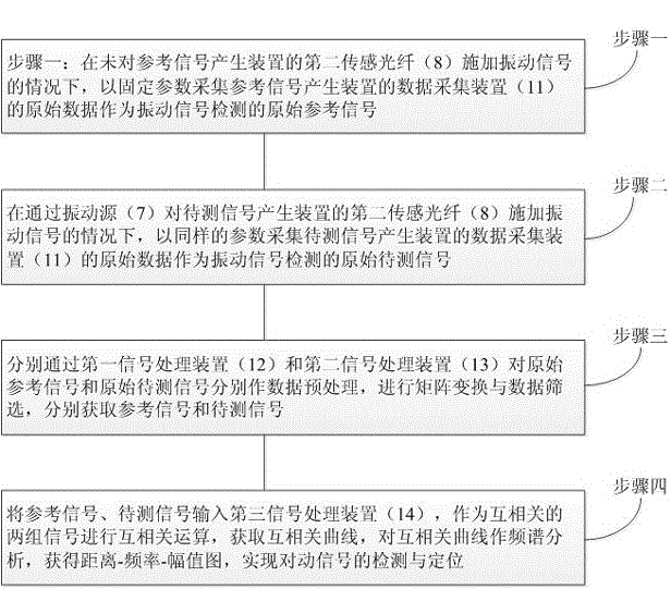 一种基于相位敏感光时域反射系统的振动信号检测方法与流程