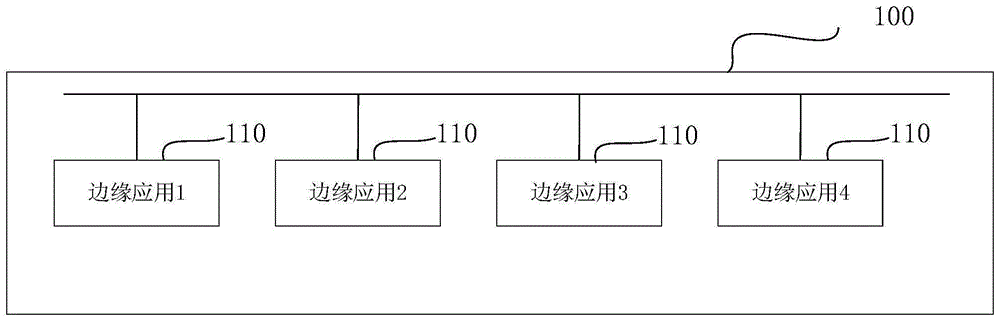 边缘应用管理方法及相关产品与流程