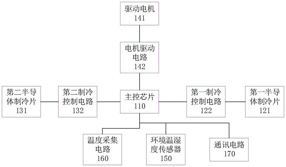 一种基于结霜原理的低温环境除湿机的制作方法