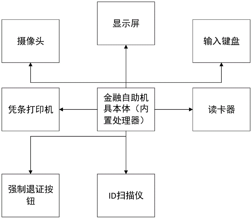 一种可强制退证的金融自助机具的制作方法