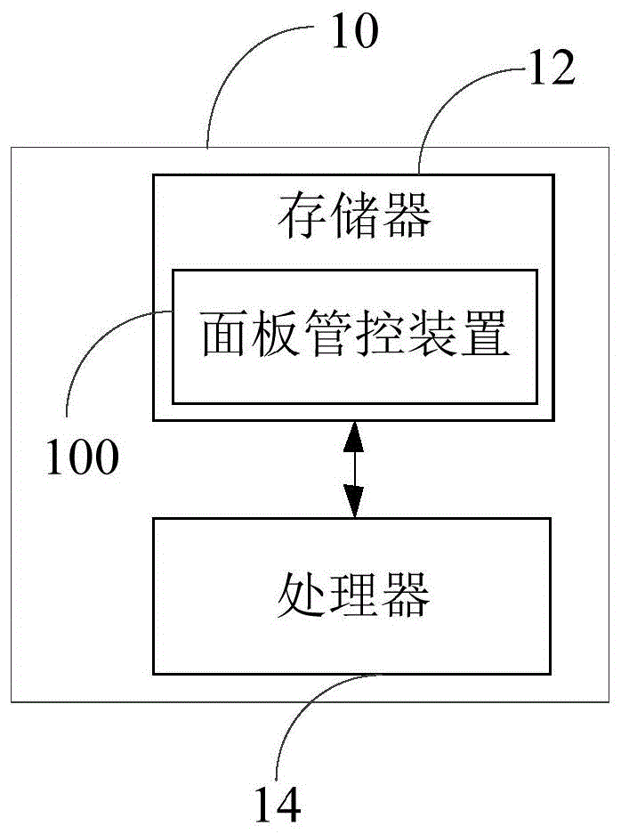 面板管控方法和装置、电子设备及存储介质与流程