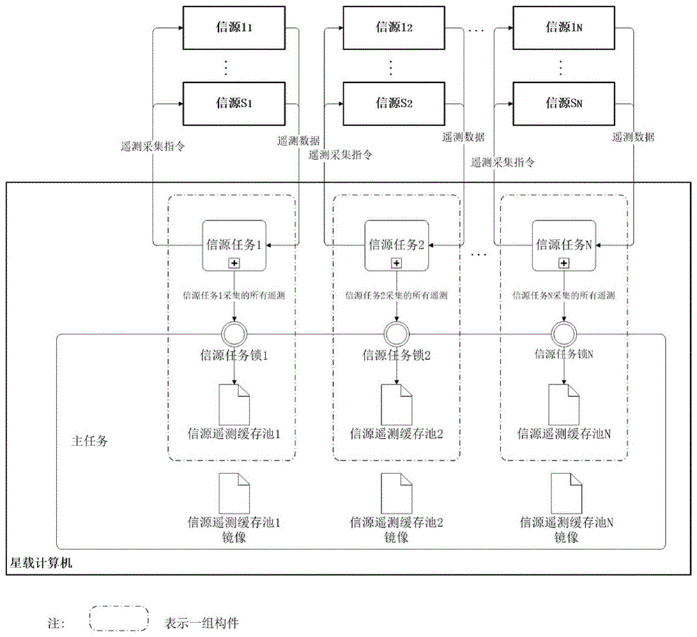 基于多任务机制的分布式遥测采集方法和系统与流程