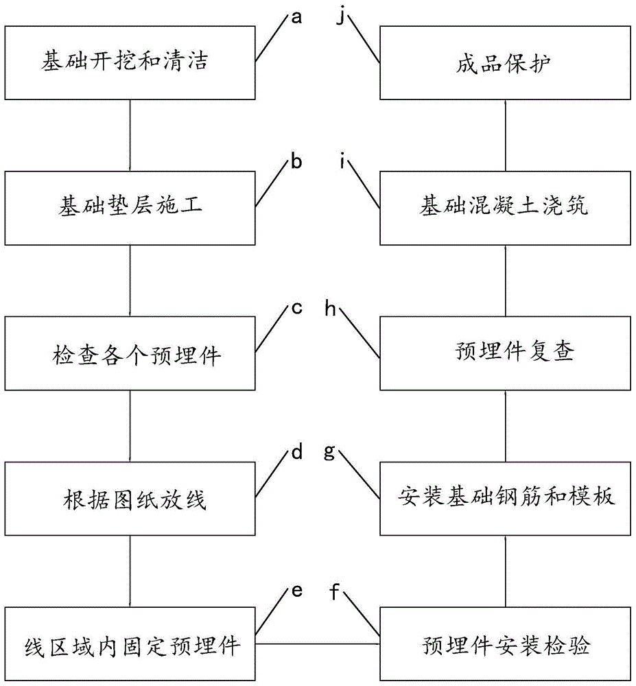 一种钢结构组合预埋件的施工方法与流程