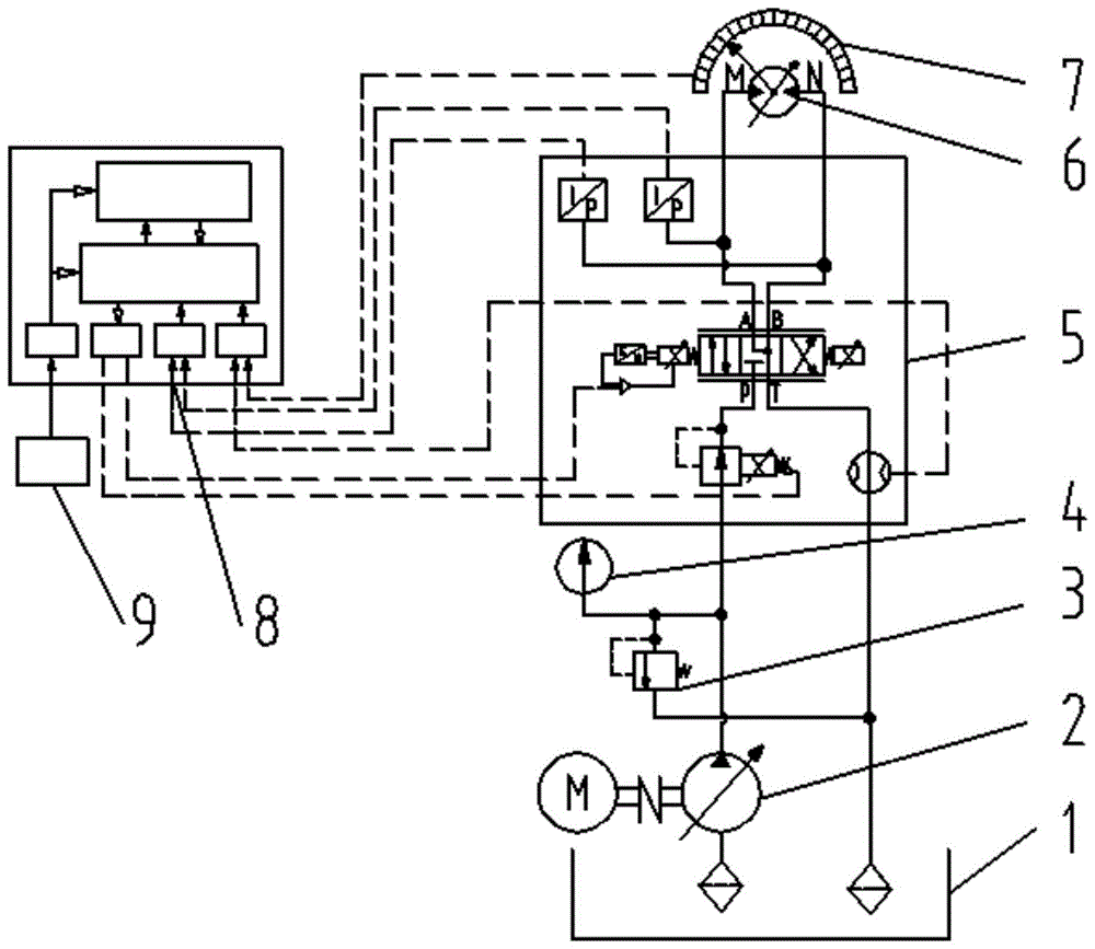 一种坑道钻机回转器液压马达控制系统及控制方法与流程