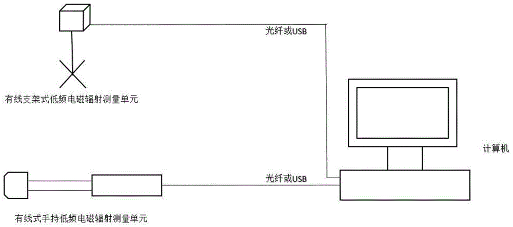 电磁辐射检测装置的制作方法