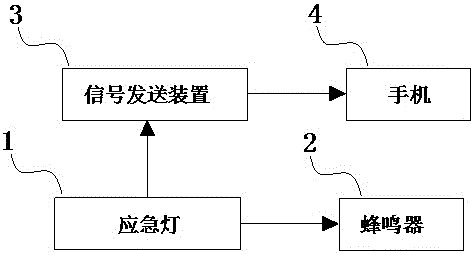 一种烤烟房用应急装置的制作方法