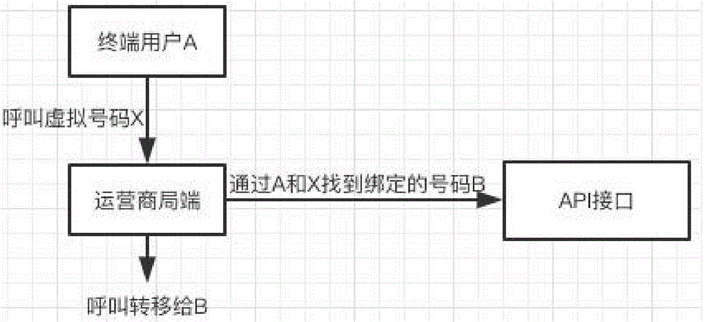 axb模式实现通信的方法与流程