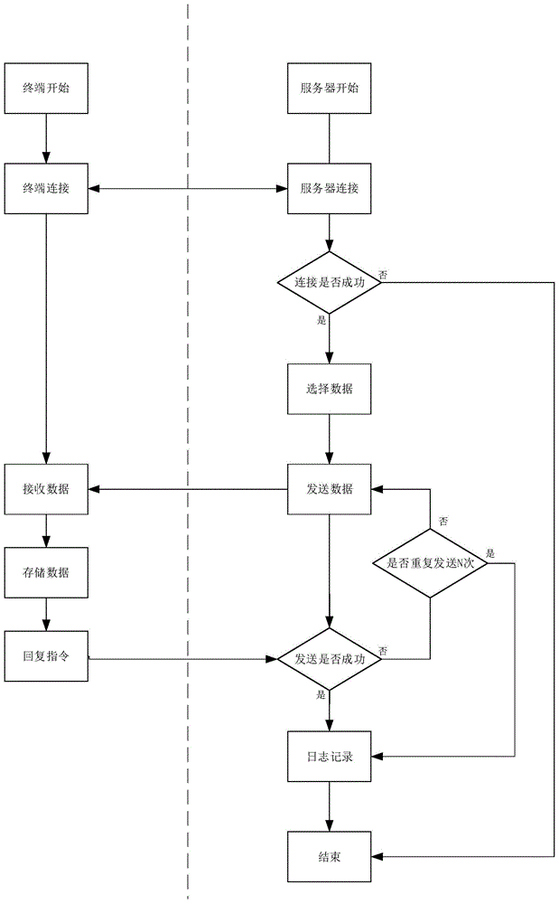 一种煤矿终端数据更新方法及系统与流程