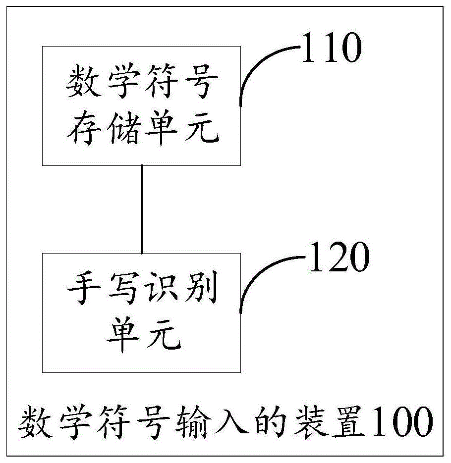 一种数学符号输入的装置、方法、设备及存储介质与流程