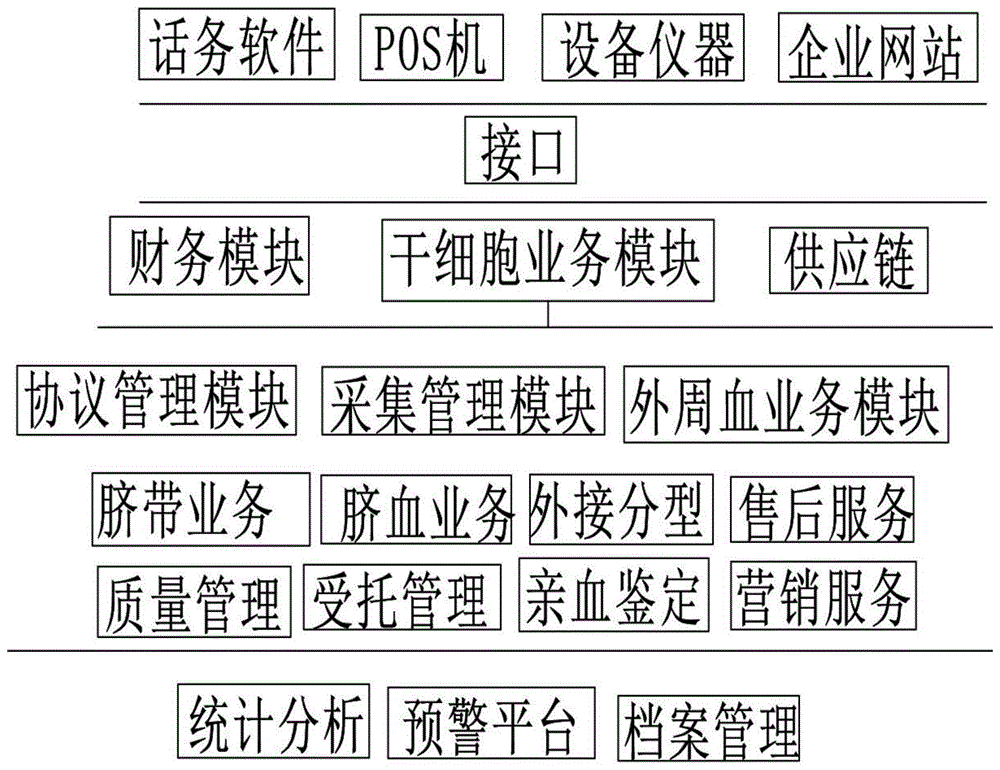 围产期造血干细胞传输流程系统的制作方法