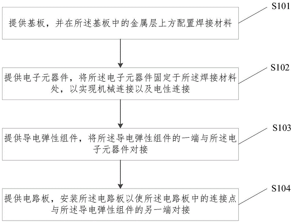 一种智能功率模块及封装方法与流程