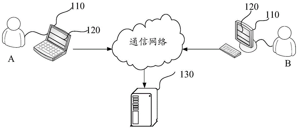 资源分配方法、装置、电子设备及存储介质与流程