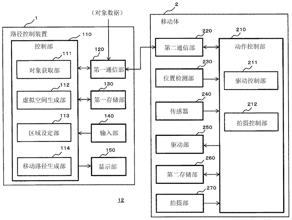 路径生成装置、移动体以及程序的制作方法