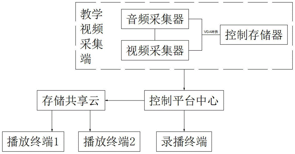 一种多媒体远程教学装置的制作方法