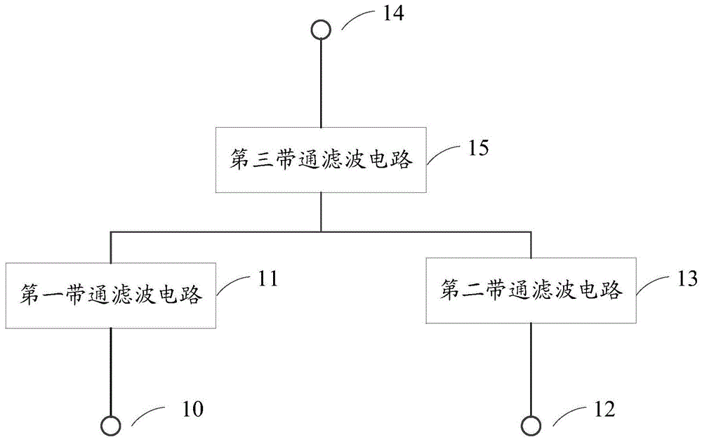 一种物联网双工器的制作方法