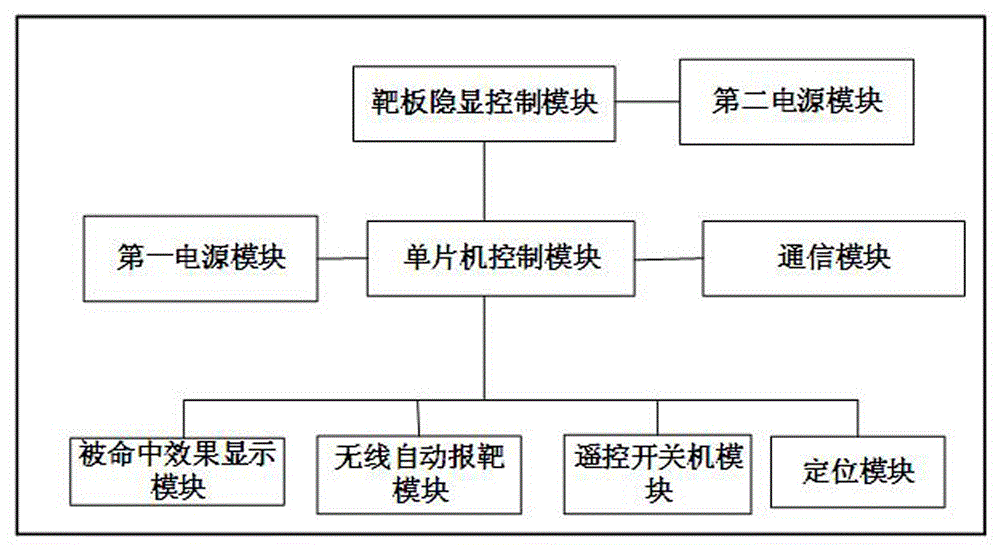 一种多功能靶机控制集成装置的制作方法