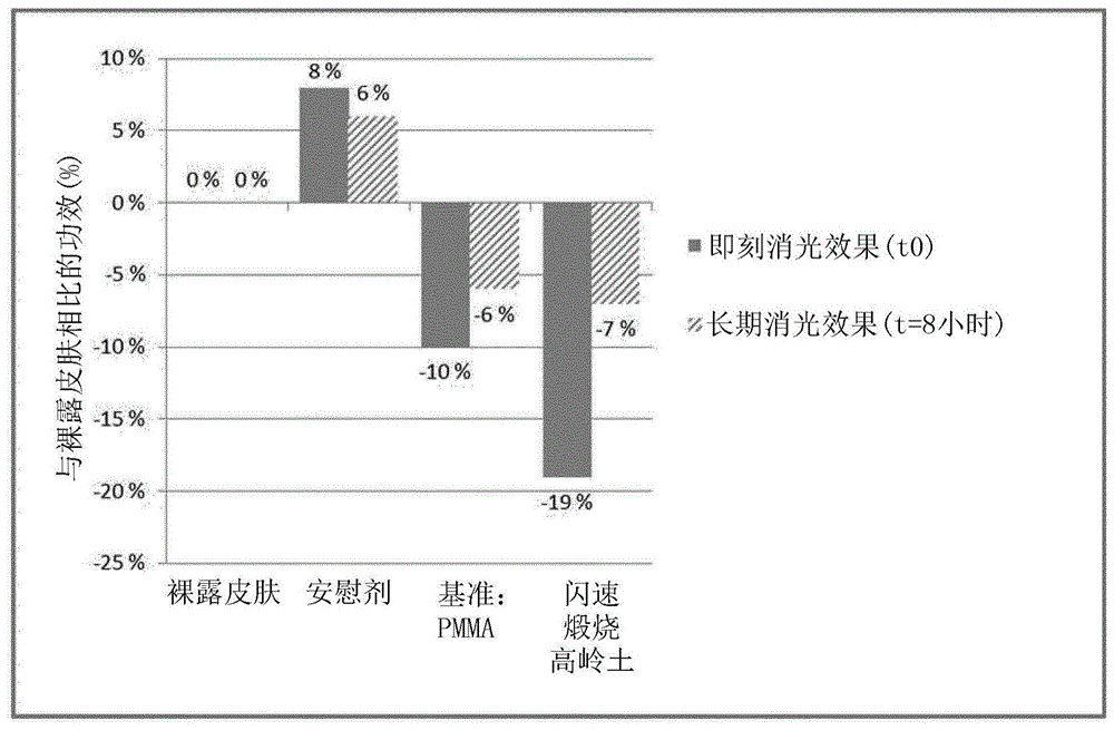 煅烧高岭土作为消光剂的应用的制作方法