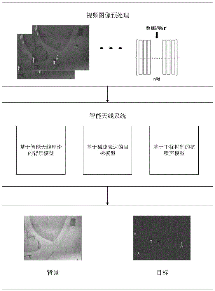 一种基于红外视频图像的小目标检测方法与流程