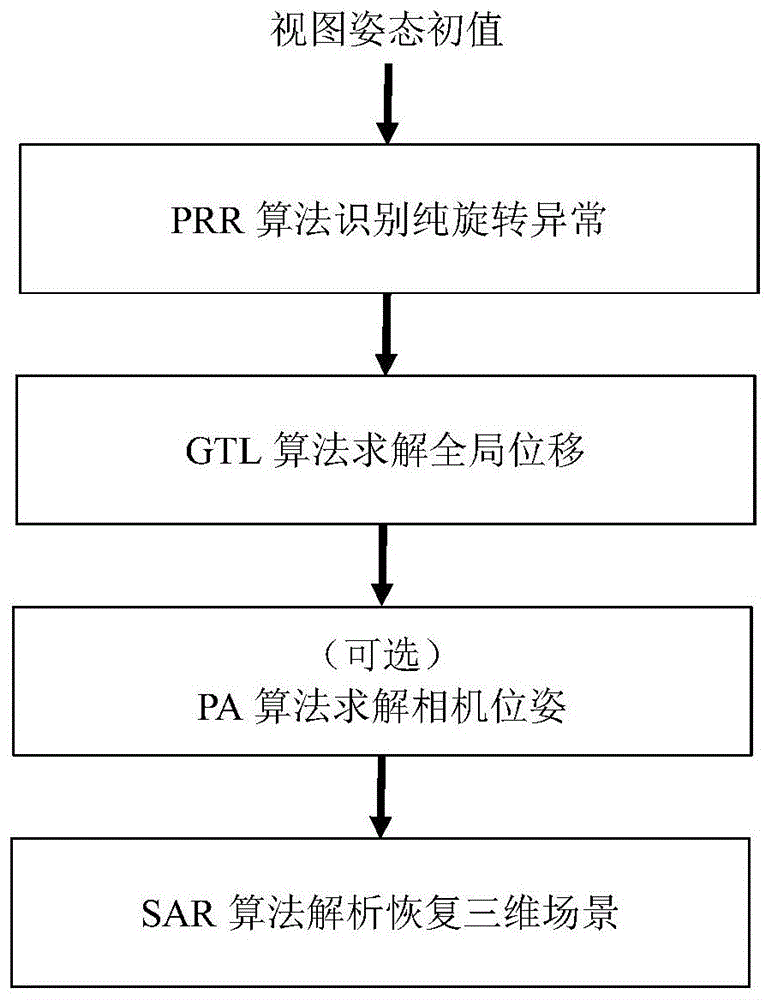 多视图相机位姿和场景的纯位姿解算方法及系统与流程