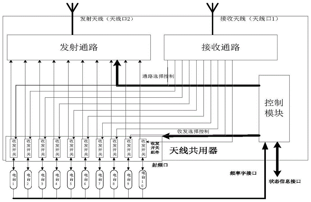 适用于超短波电台在TDMA网络下的天线共用器的制作方法