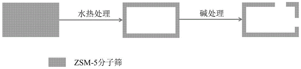 一种芳构化催化剂及其制备方法与应用与流程