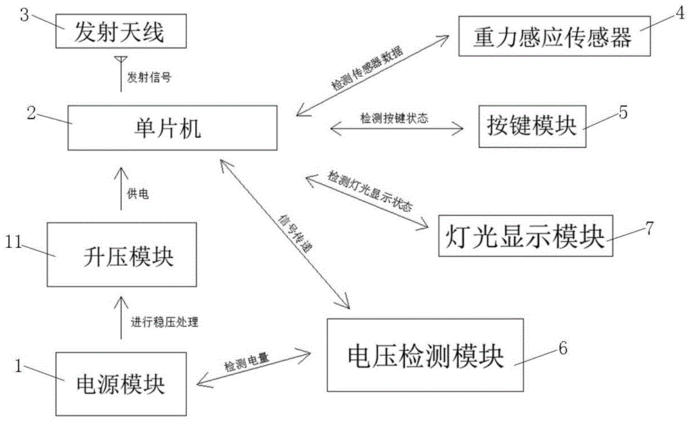 一种基于遥控手套操控的四轴飞行器的制作方法