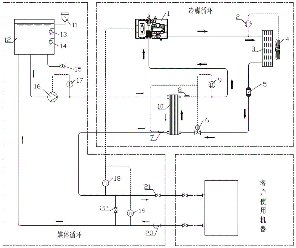 低温冷水机的制作方法