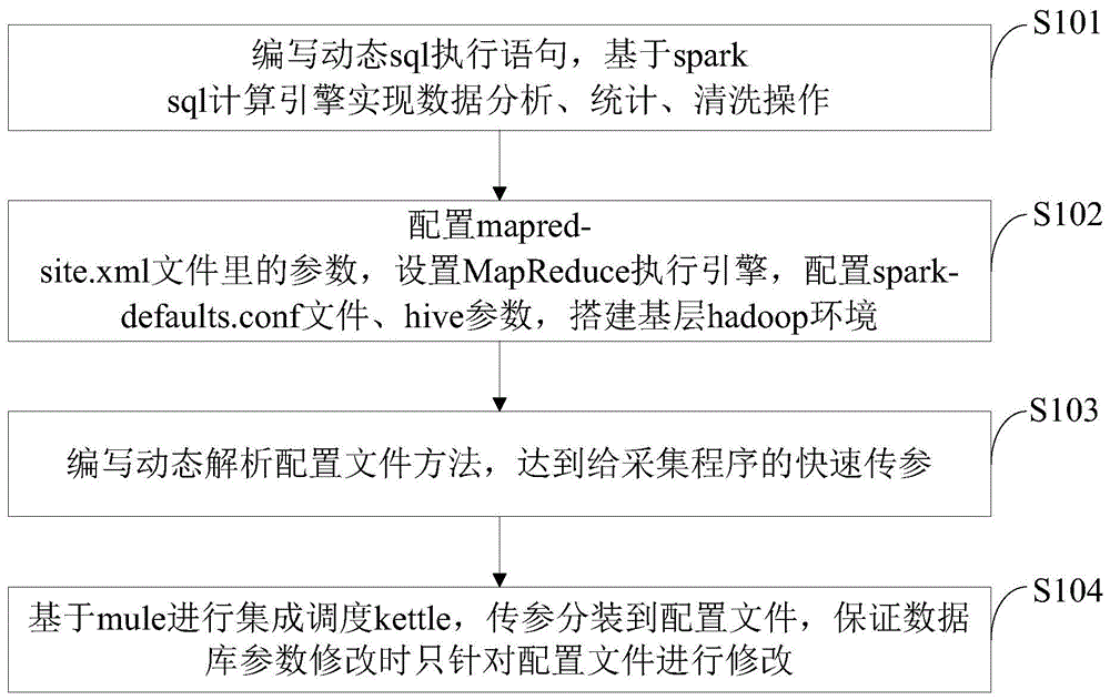 一种基于大数据技术的医疗数据交换共享系统及方法与流程