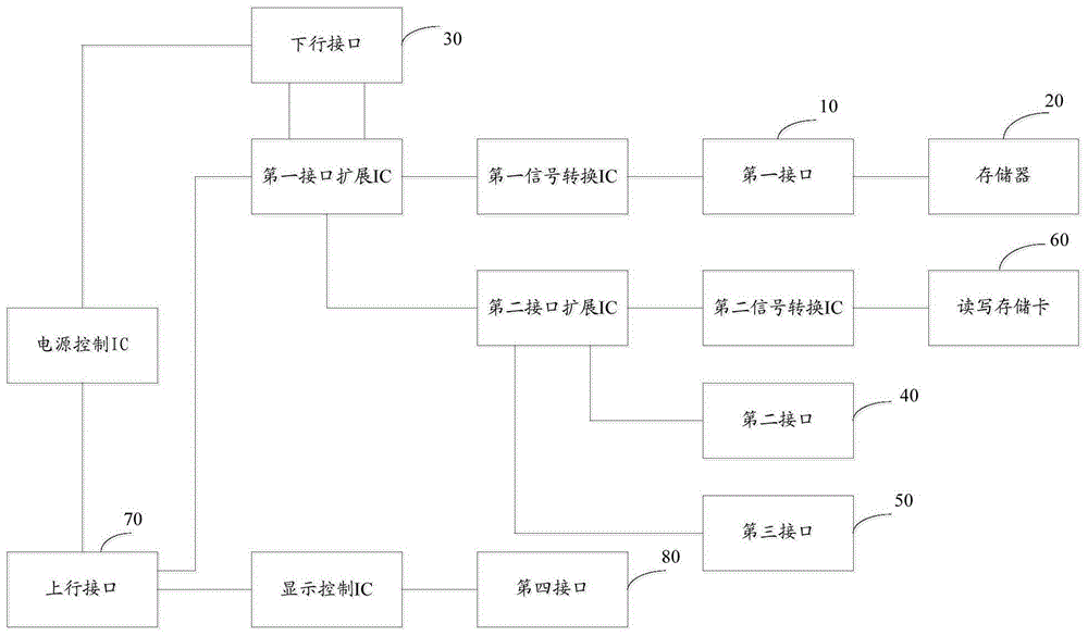 便携式扩展坞的制作方法