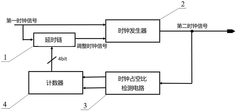 全频带时钟占空比校准电路、校准方法和存储器与流程