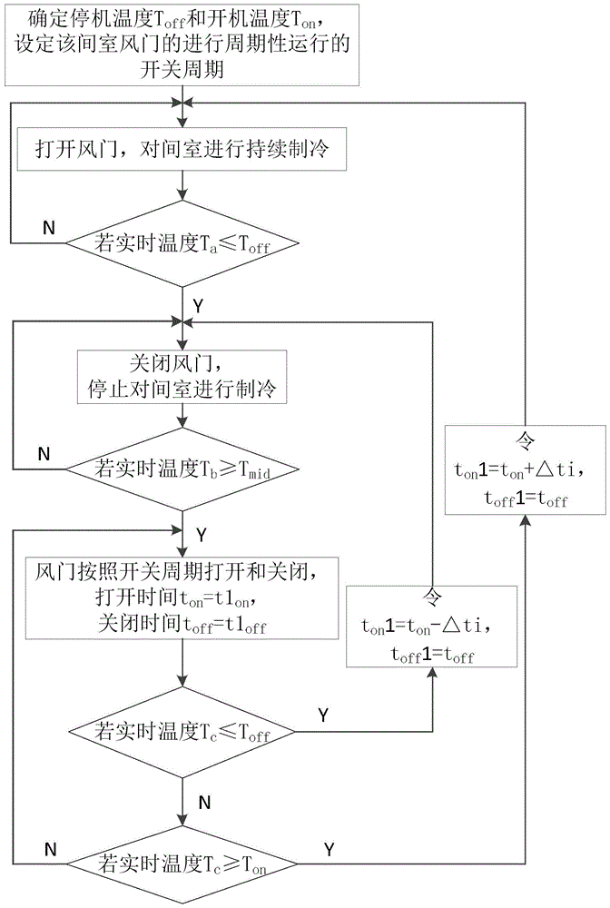 一种风冷冰箱的温度控制方法与流程