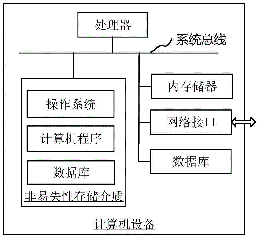 库模块发布方法、装置、设备及存储介质与流程