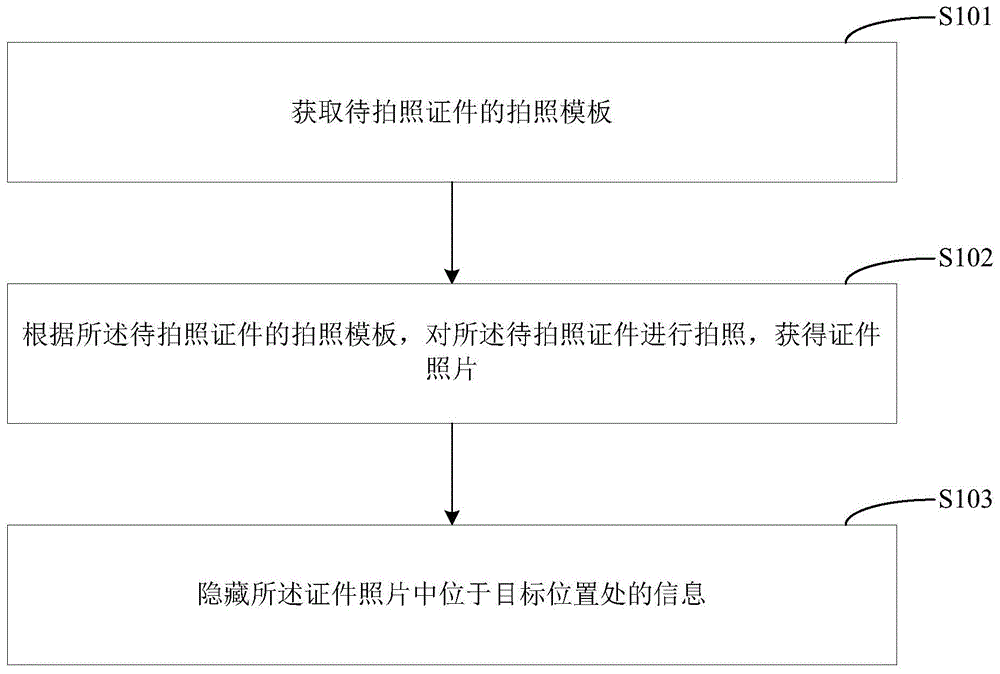 拍照方法、拍照装置、移动终端及计算机可读存储介质与流程