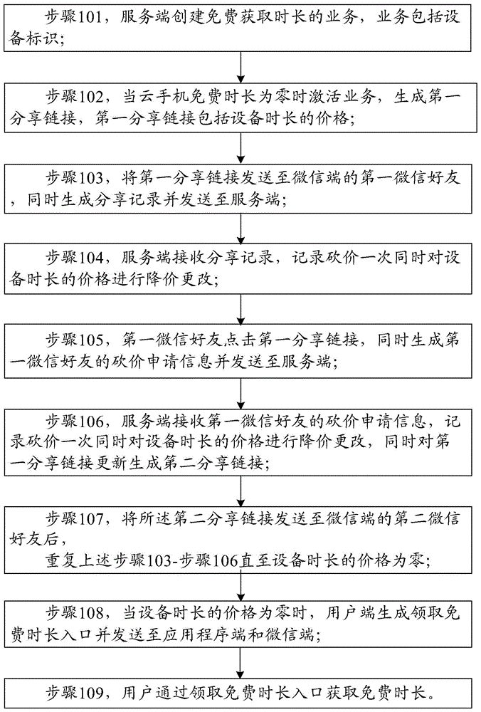 基于云手机免费获取时长的方法与流程