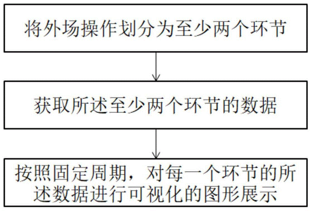 一种外场数据统计方法与流程