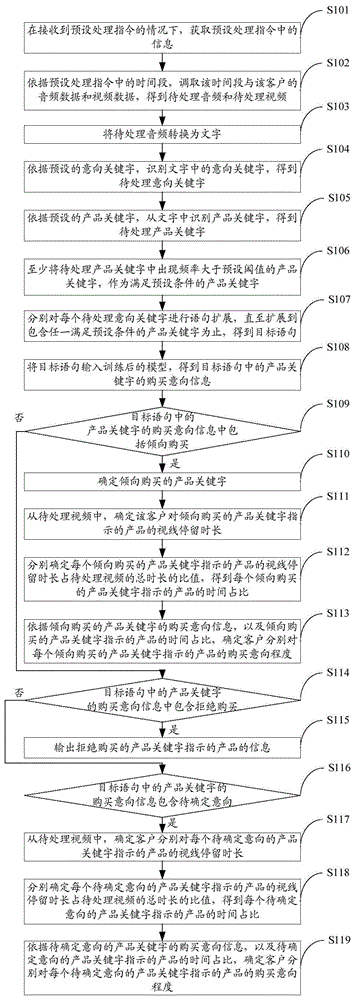 一种信息处理方法及装置与流程