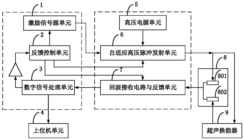 一种大功率的自适应超声脉冲发射和非线性超声导波测量装置的制作方法