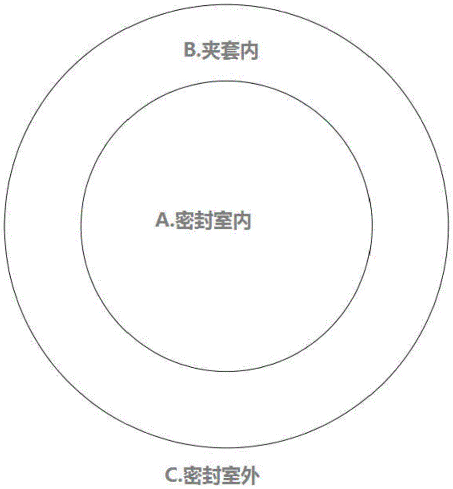 一种密封箱的双层密封结构及密封方法与流程