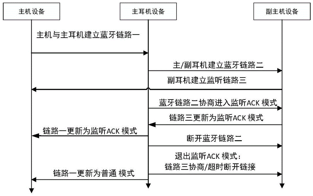 一种用于无线通信系统的设备通信方法及系统与流程