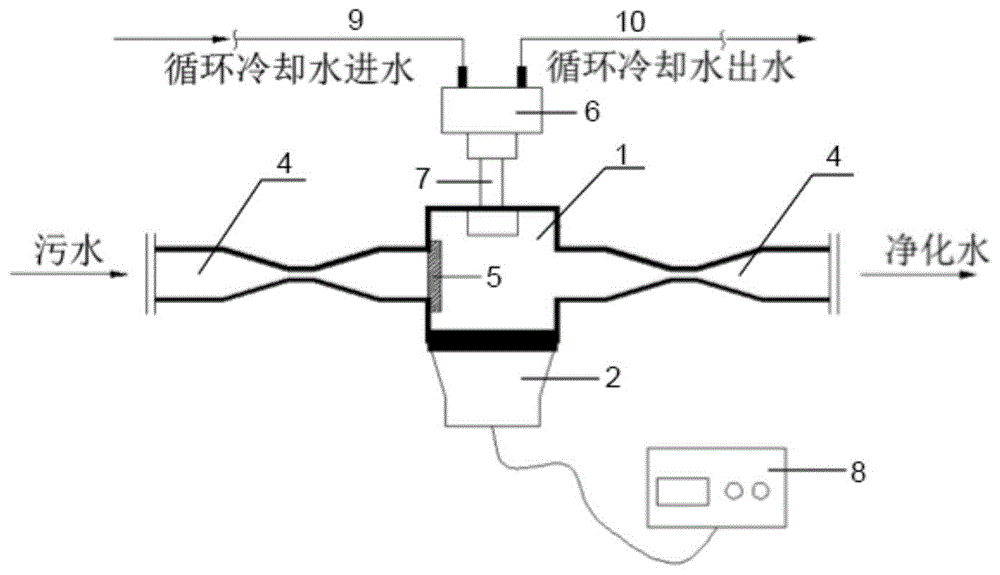 用于污水处理的复合场高级氧化反应器及系统的制作方法