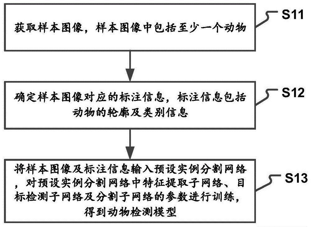 一种动物计数、图像处理方法和装置与流程