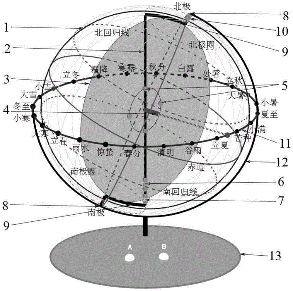 一种具有演示节气与晨昏变化功能的地球仪及其演示方法与流程