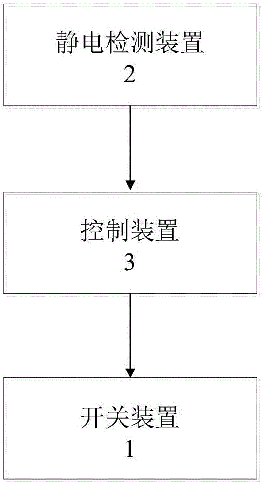 用于液化烃装车区域的静电监测系统及静电监测方法与流程