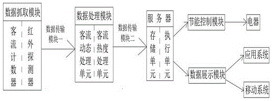 一种用于连锁门店的客流动向监控系统的制作方法