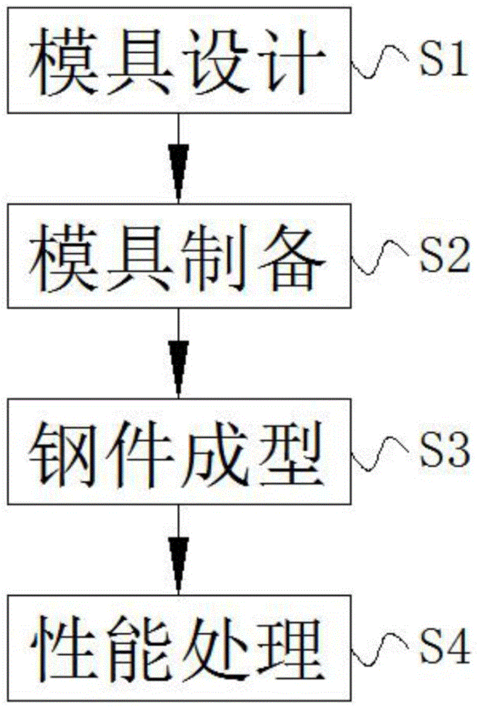 一种耐磨钢件的精密铸造方法与流程