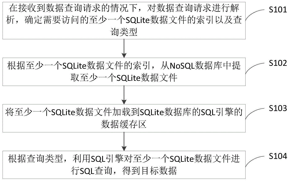 一种数据查询方法及装置与流程