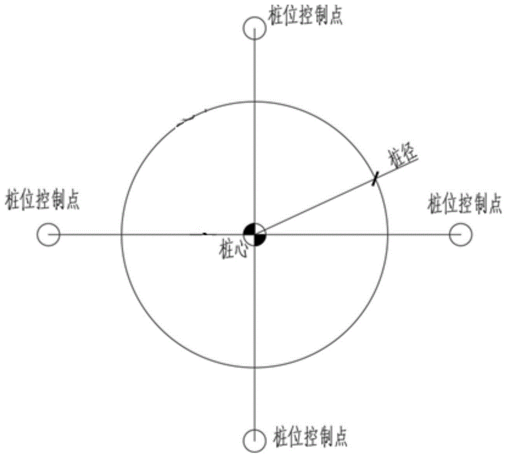 一种高水位既有地下室桩基施工工法的制作方法