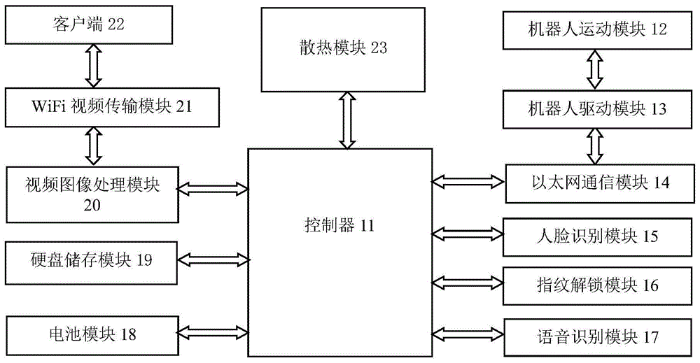 一种用于智能机器人示教器的控制系统和方法与流程