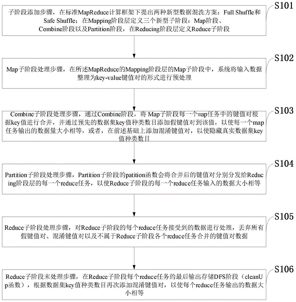 一种针对MapReduce计算的数据保密方法及系统与流程