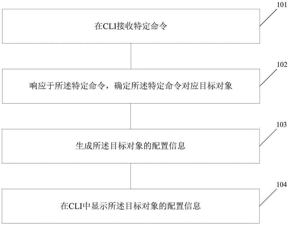 一种配置信息的显示方法、设备及存储介质与流程